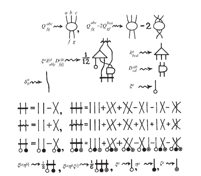 notacionpenrose1.png