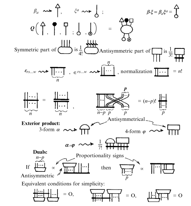 notacionpenrose2.png